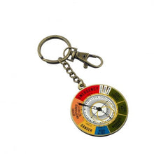 Load image into Gallery viewer, Fantastic Beasts Magical Exposure Threat Level Dial Keyring-The Curious Emporium